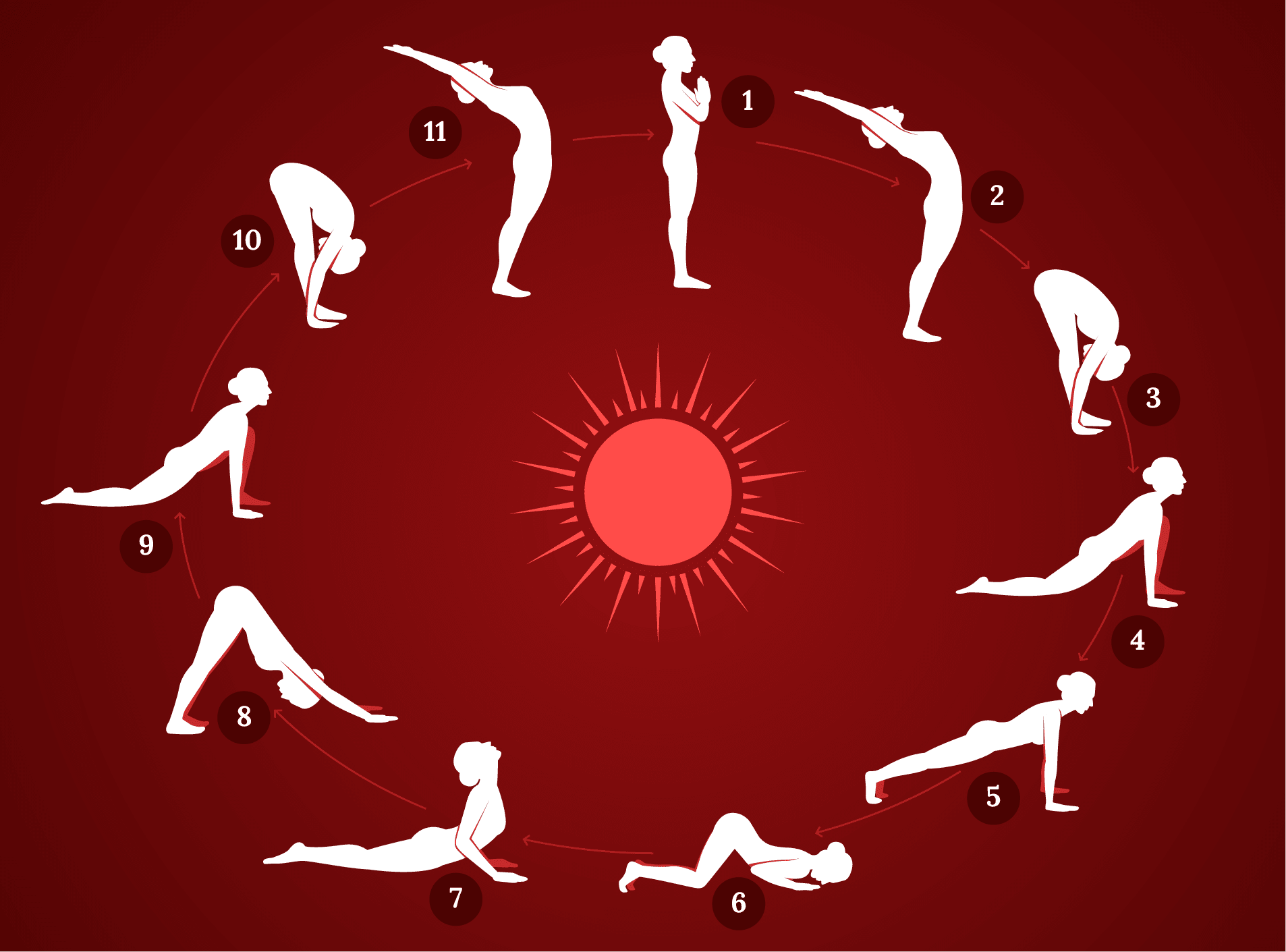 Surya Namaskar Steps