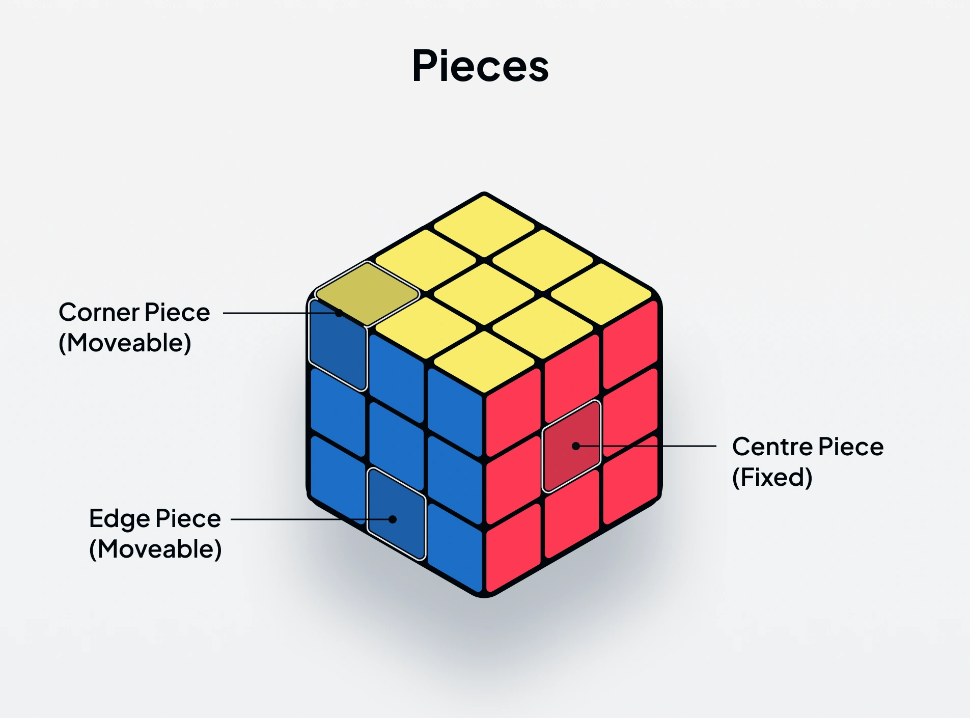 10 Benefits of Rubik's Cube - ipassio