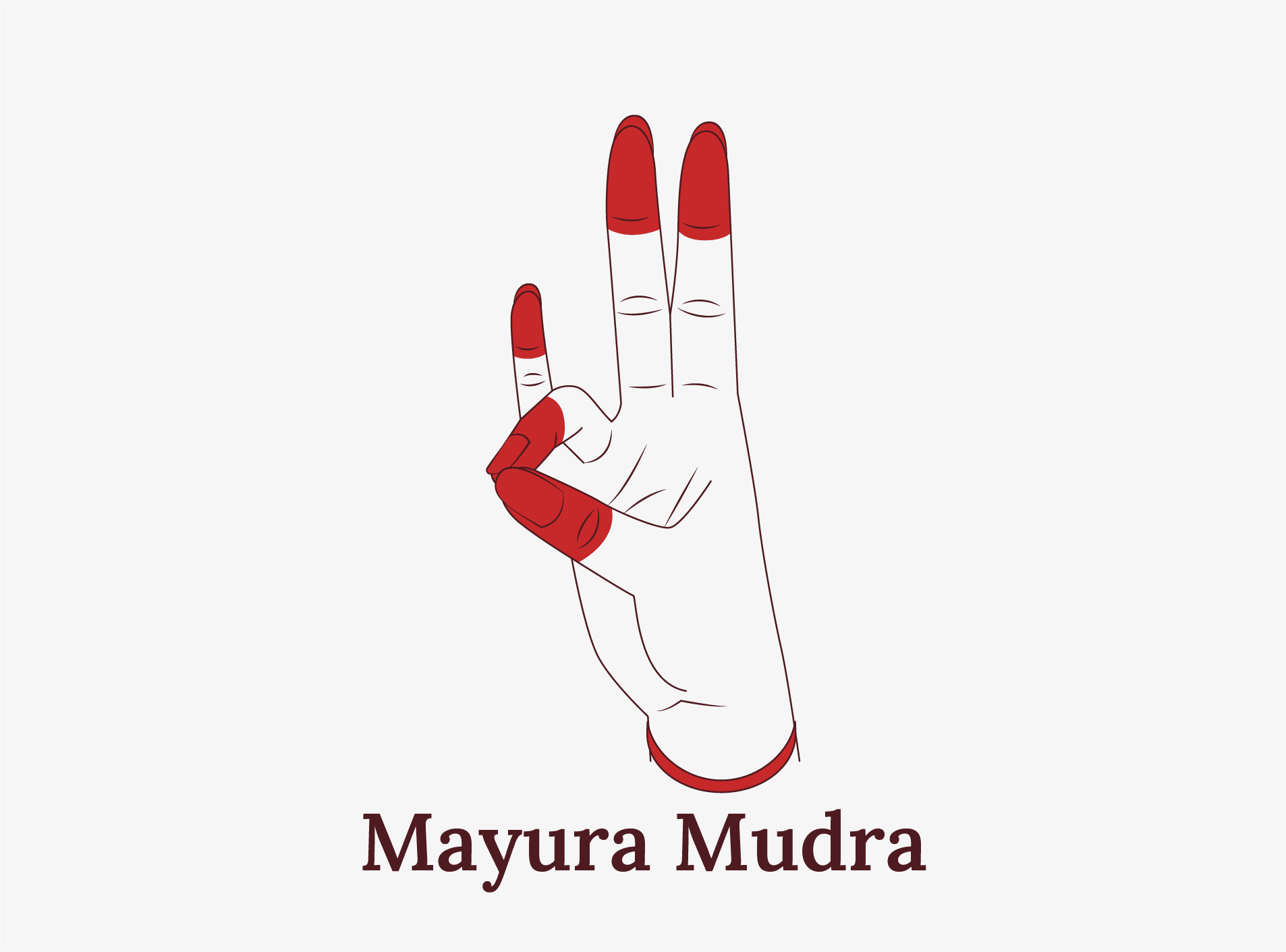 hand mudras