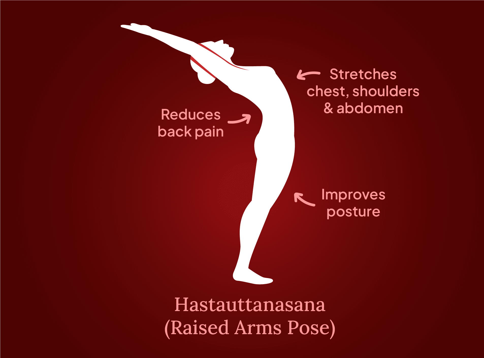 Surya Namaskar Steps